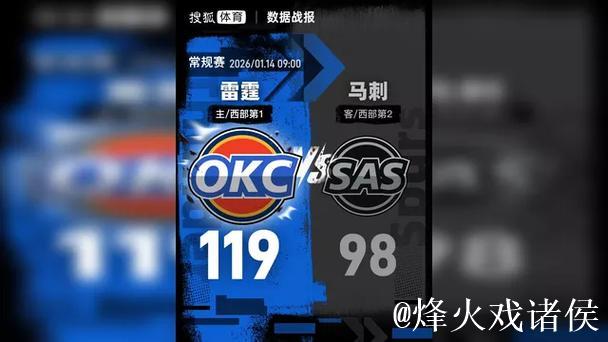 亚历山大34分力压文班亚马17+7 雷霆击败马刺豪取4连胜 亚历山大34分力压文班亚马17+7 雷霆击败马刺豪取4连胜