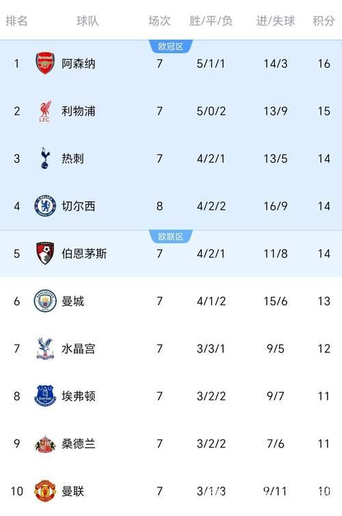 两年苦等终圆梦，闪电6-0：106年劲旅提前锁定英超席位，44轮豪取94分创新高