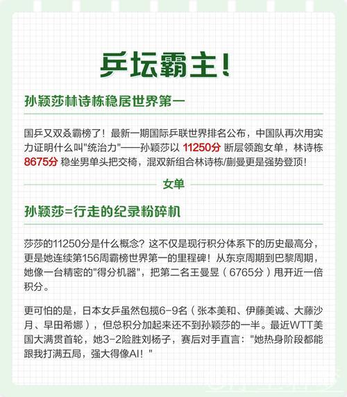 林诗栋与孙颖莎稳居世界排名榜首 林诗栋与孙颖莎稳居世界排名榜首