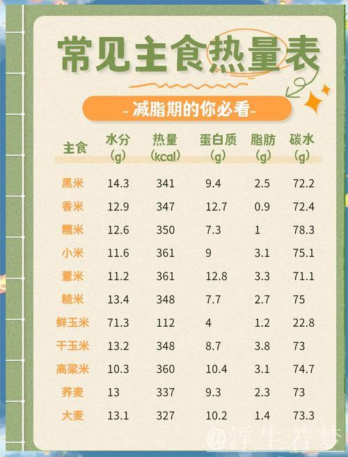 减脂期间早晨是否需要摄入主食？