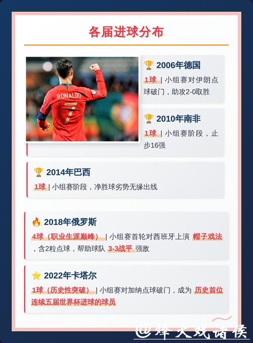 全面解析世界杯数据平台助您掌握赛事