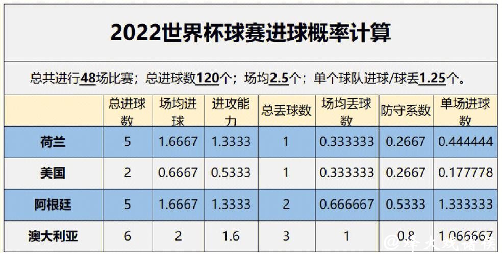 深入解读:世界杯数据分析与预测趋势 深入解读:世界杯数据分析与预测趋势