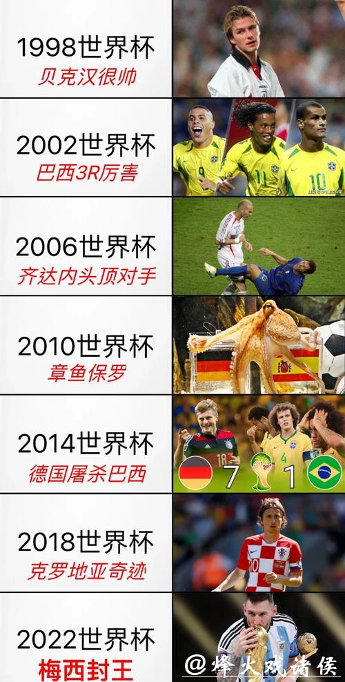 揭示世界杯历史比分背后的精彩瞬间与传奇故事 揭示世界杯历史比分背后的精彩瞬间与传奇故事